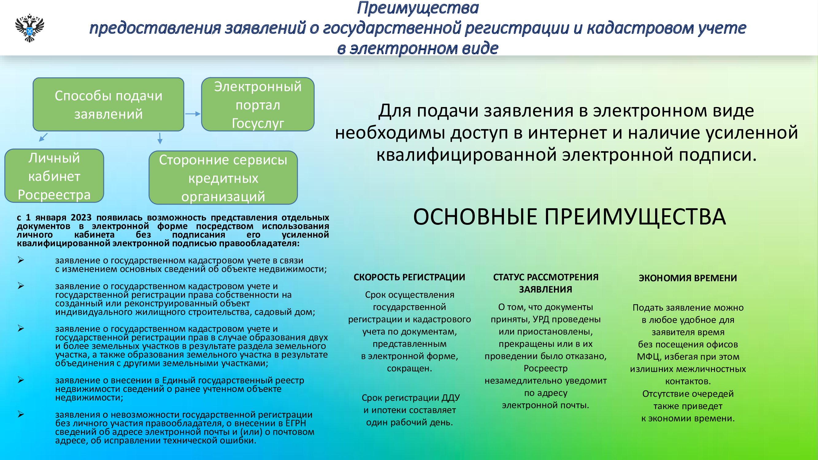 Памятка о преимуществах предоставления заявлений в электронном-виде.